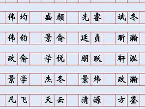 2019猪年给宝宝起名字,就用这些名字,受用一生