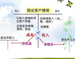 企业因出售、报废、毁损等原因处置固定资产，都需要通过什么科目核算