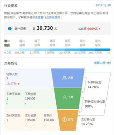 淘宝创业第22天 40万亏出来的血泪经验 