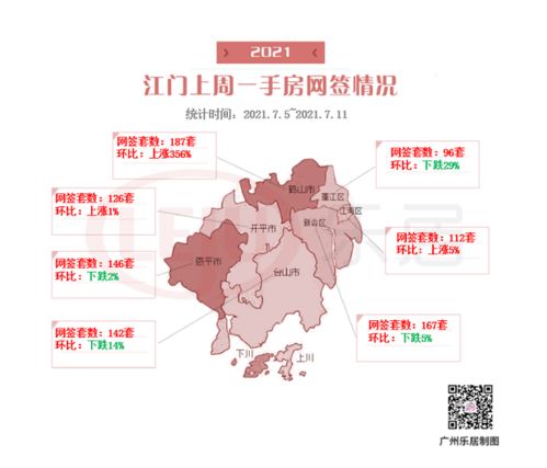 七城普跌 上周大湾区九城成交1.1万套,环跌11