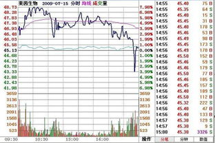 中国股市真正厉害的一种人 从巨亏到巨赚,因为看懂 盘面出货