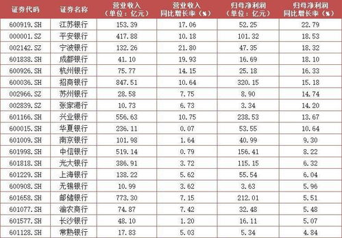 我在平安证券开了股票帐户，万2.5佣金，用的是工商银行的卡，为什么从股票APP中无法转钱过来？