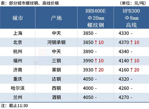 铁矿石期货实时行情走势