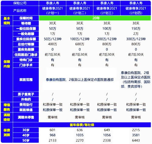 泰康百万医疗保险无免赔额泰康百万医疗保险轻症有免赔额吗 