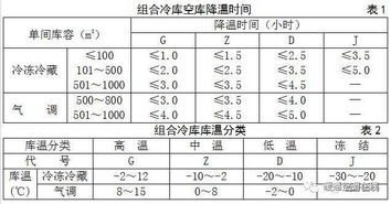 冷库工程质量验收标准 