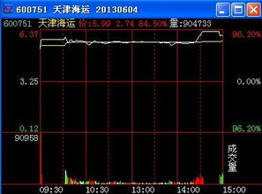 股改完成后股票的复牌价是怎样计算的