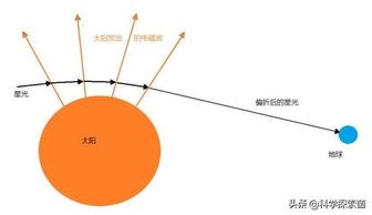 对比照片怎么做(对比照片怎么弄)