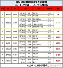 炒股是不断做t好还是赚了就跑