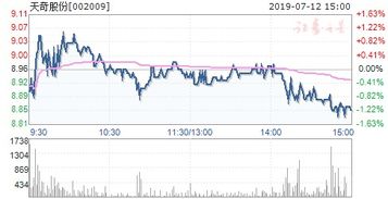 天奇股份002009