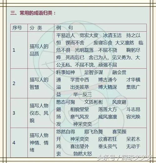 优秀老师摘抄 小学1 6年级语文常识 名言名句 成语 谚语 歇后语大全 