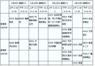 成人自考科目 成人自考都考些什么科目