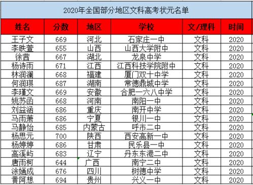 广西历年高考状元名单 2020年高考状元名单