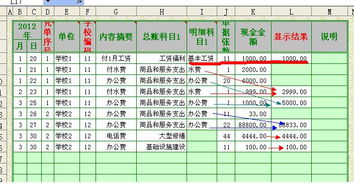 分红分录需要股东明细科目？