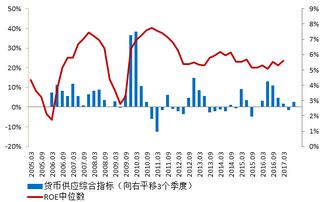 货币政策的变动是如何影响股票价格