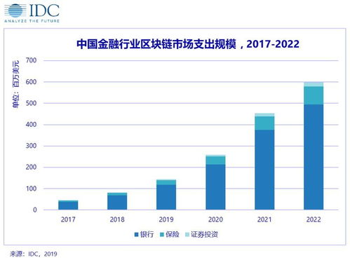 金融行业为什么热衷于区块链技术