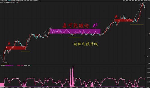 000725京东方A 发行价(元) 16.8现在的股票价格只有3。05元问：那是不是这个股票比发行价还便宜10几元呀？