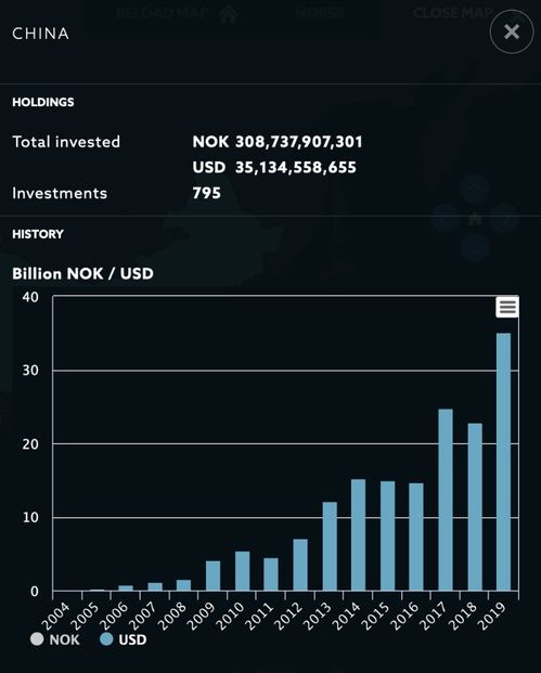 推荐几只华夏系基金的重仓股票？