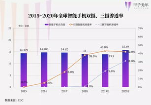 甲子日从那天开始算起