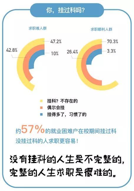 单身狗 颜值低 天蝎座...这样的人就业难 中国大学生就业难群像报告 