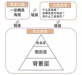 一个人能力差的原因,我总结了4点