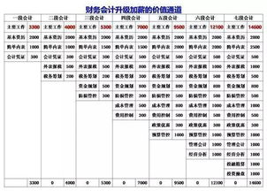 马云 别因为薪酬模式,让优秀的人选择离开,平庸的人选择留下 