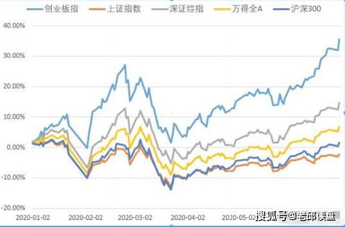 15年下半年牛市价格