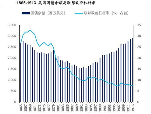 拜托，帮帮小弟~增加国债发行量为啥有利于治理通货紧缩？