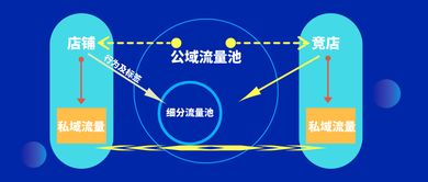 打造引爆自然流量實操思路：標題打造+直鉆重推  第1張