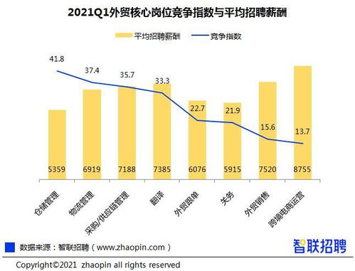 广东7月外贸回复增速，“新三样”和能源大宗商品拉动显著