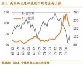 今天有色金属股票下跌的原因是什么