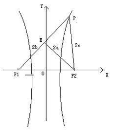F1,F2 是双曲线的焦点若双曲线右支存在P点满足 PF2 F1F2 且F2到直线PF1的距离等于实长轴求渐近线 