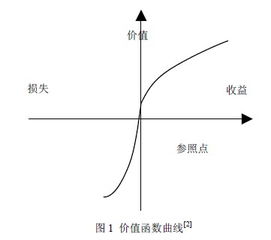 货币中性理论和费雪效应分别在什么假定下成立