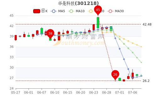 st晨鑫科技股吧