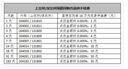 什么叫逆回购？怎样操作