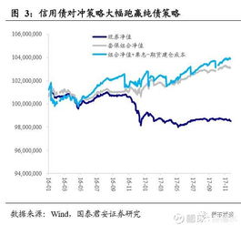 国债和债券在交易的一手和面值上有什么区别