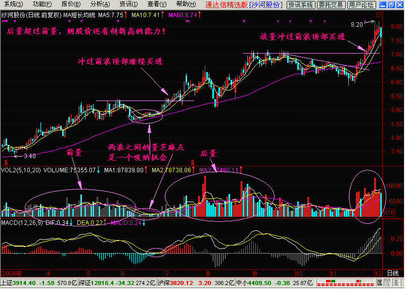 为什么通常大量资金注入某支股票它的话股价就会升？