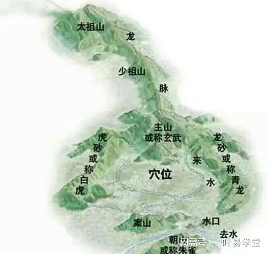 被风水师称为 地理五诀 的是什么 事关墓地风水