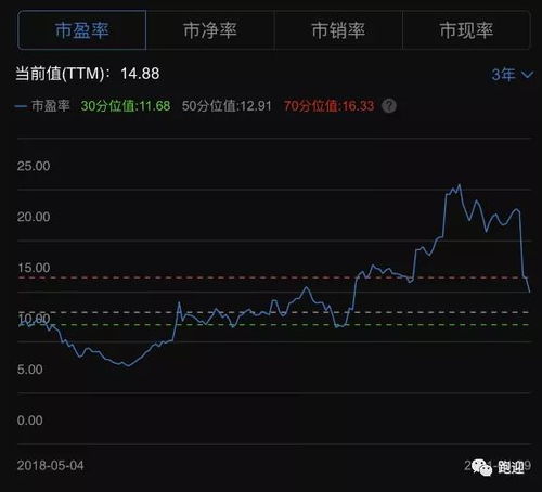 某股票当前价格10元，年度利润分配每10股送2股转赠1股后的价格怎么算？