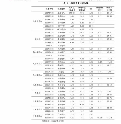 金融学世界排名