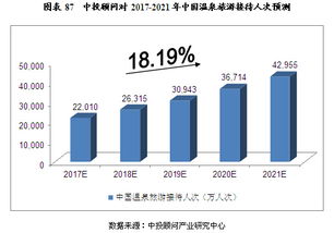 温泉旅游市场规模温泉旅游市场分析(南靖县大病医疗保险)