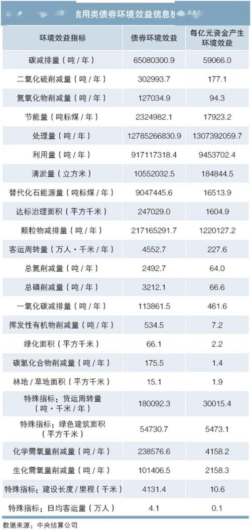 我国上市公司资金募集信息的披露渠道和内容 在发行股票债券时 需在哪些媒体披露