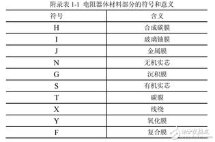 电阻器电容器命名 