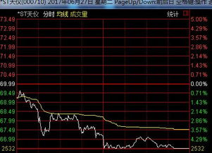 股票中，S T前面有个“星”是什意思，谢谢