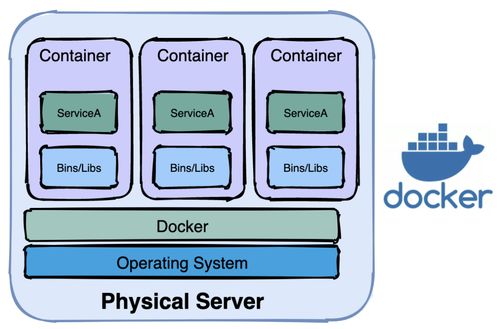 免费docker容器服务器6大分类,17大有用的docker工具,你知道几个 