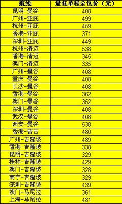 亚洲航空年度促销机票掀热浪 近百条航线推出