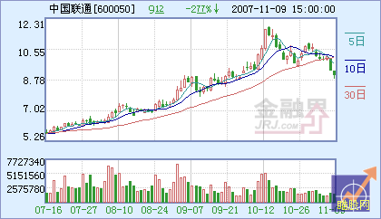 中国联通重组了,这股票将会怎样.