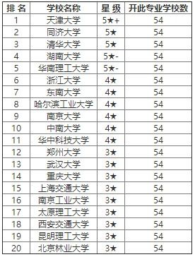 历史考研学校排名？历史专业考研学校排名