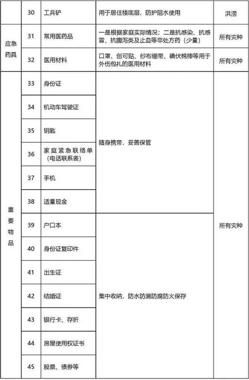 应急物资回收工作方案模板(应急物资回收工作方案模板下载)