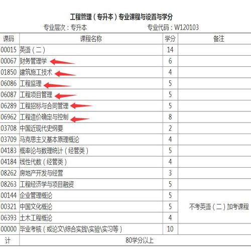 本科畢業(yè)論文查重擦邊合格