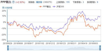 PPP概念股什么意思？